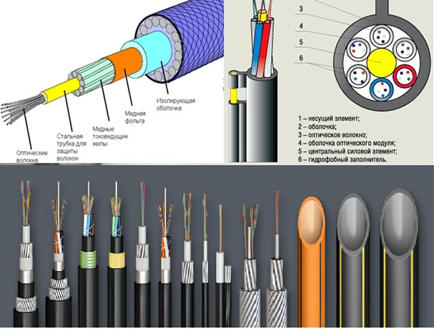Виробництво волоконно-оптичного кабелю як міні бізнес